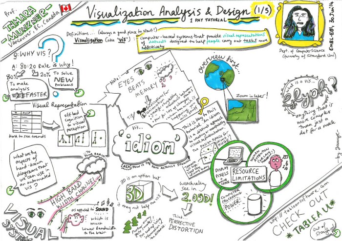 Writing workshop visual media analysis