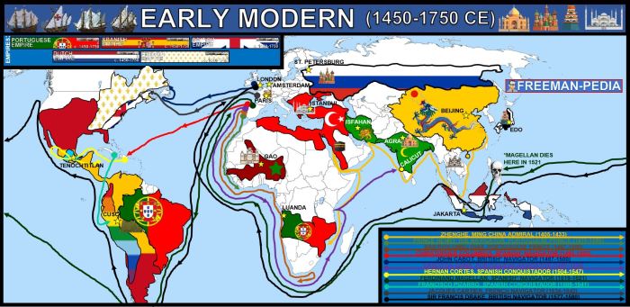 Unit 3 land based empires 1450 to 1750