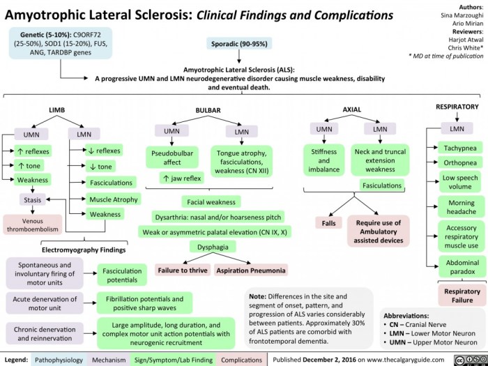 American red cross als final exam answers 2023